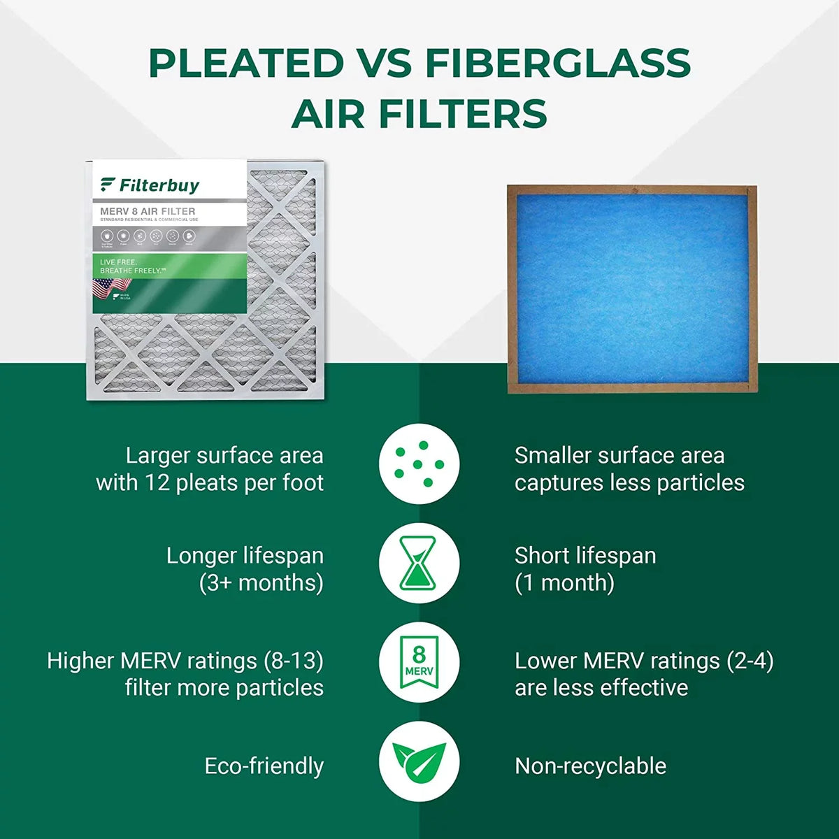 Filterbuy 20x32x2  8 Pleated   Furnace Air Filters (12-Pack)