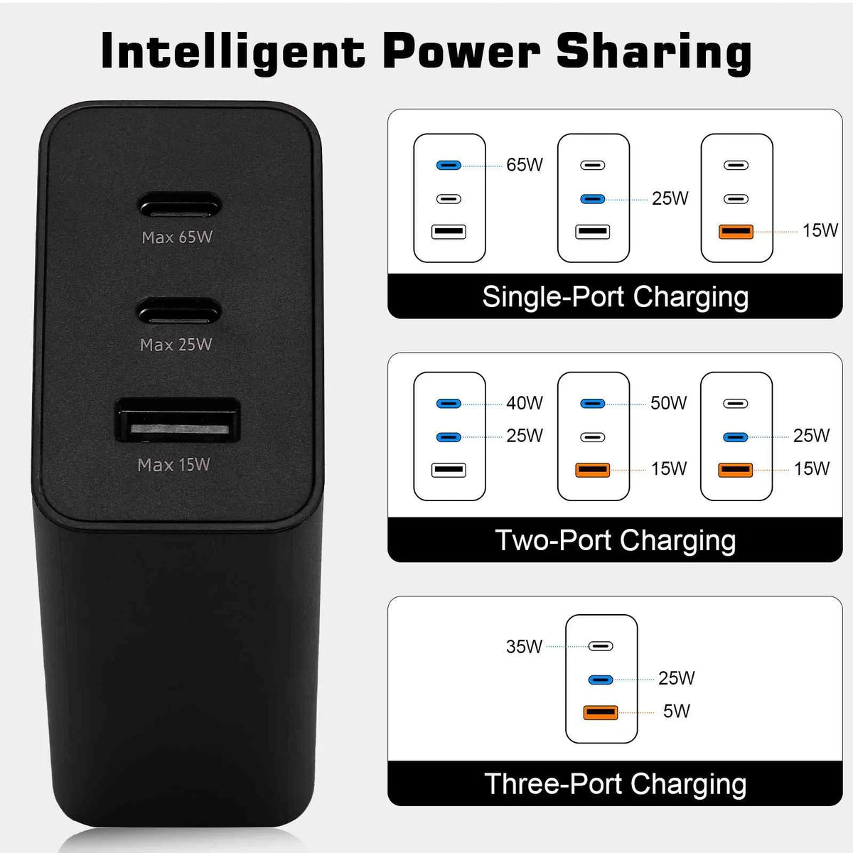 65W Fast Travel Charger with 3 Ports -  & Dual -C - High-Speed Charging for Laptops, Phones vivo Y17/X27 Pro/S1 (China)/X27/iQOO iPhone, Samsung Galaxy, Google Pixel, MacBook, Steam Deck