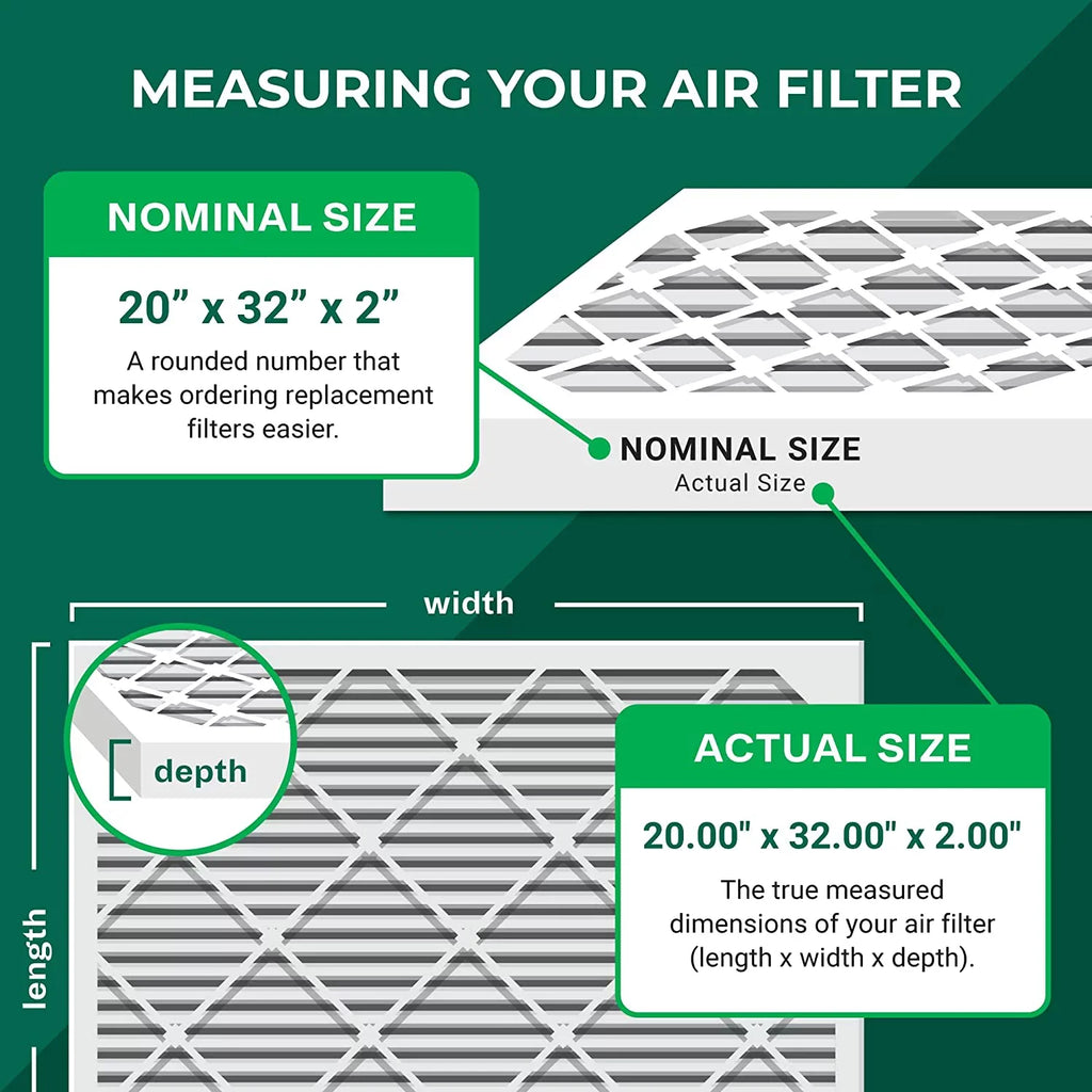 Filterbuy 20x32x2  8 Pleated   Furnace Air Filters (12-Pack)