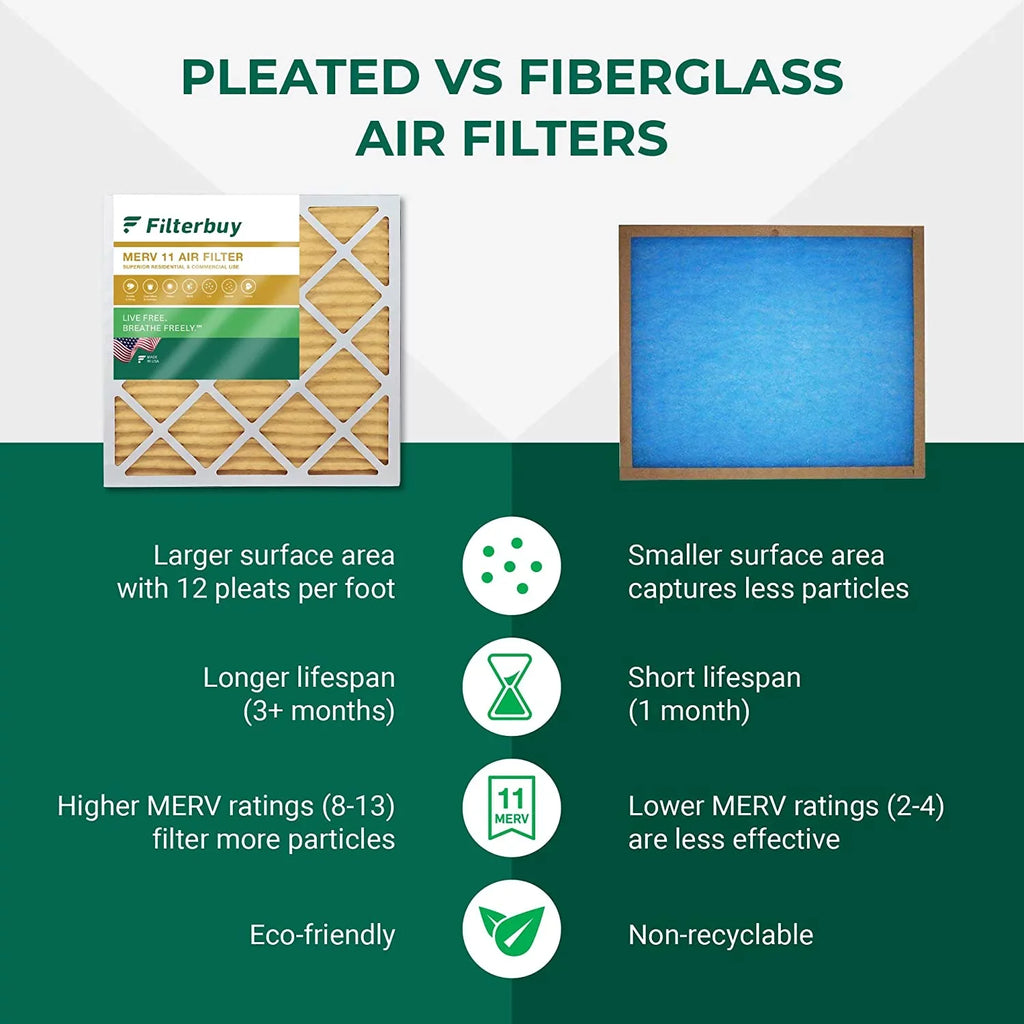 Filterbuy 16x36x2  11 Pleated   Furnace Air Filters (2-Pack)