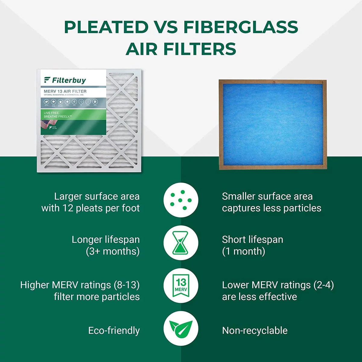 Filterbuy 12x20x1  13 Pleated   Furnace Air Filters (4-Pack)
