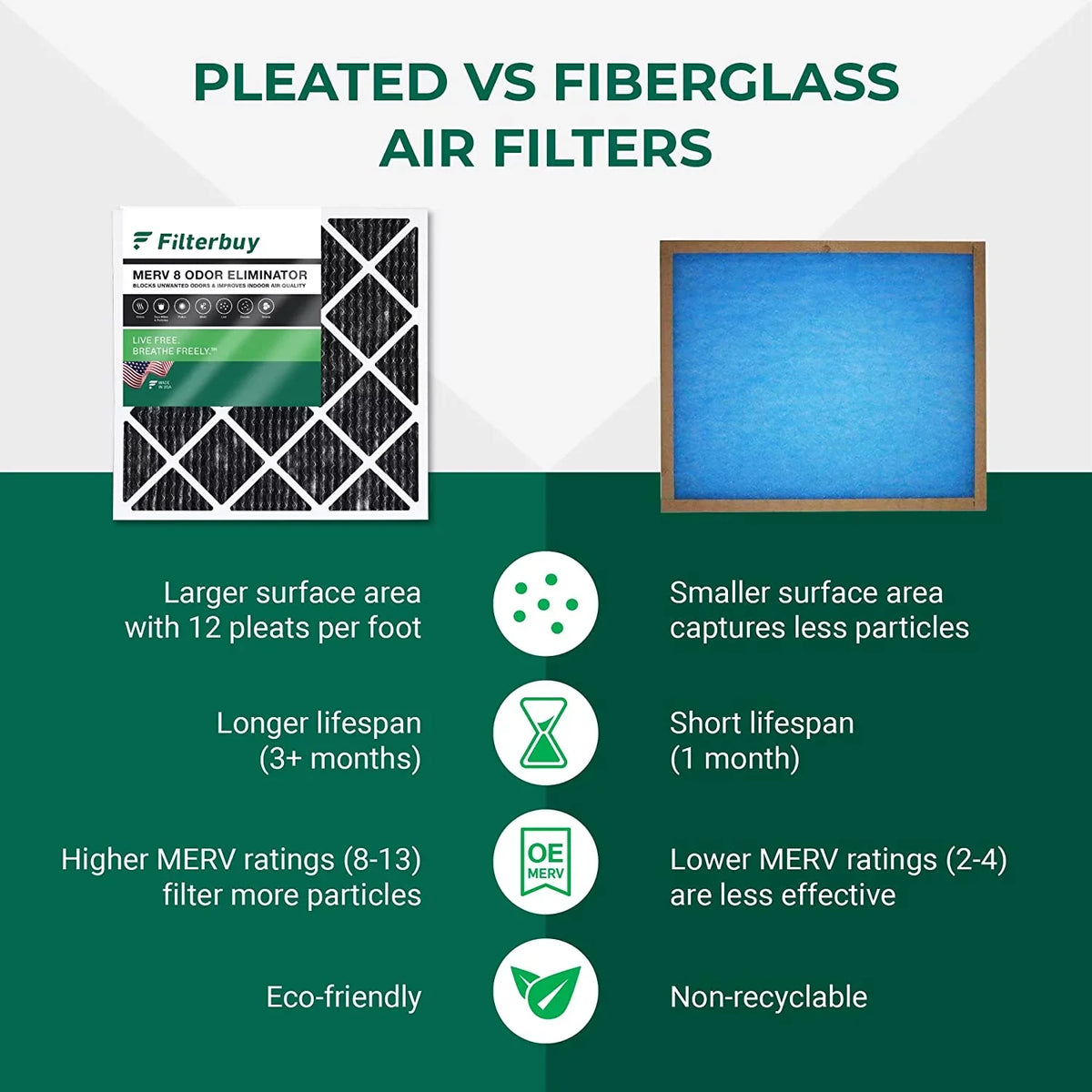 Filterbuy 14x20x1  8 Odor Eliminator Pleated   Furnace Air Filters with Activated Carbon (1-Pack)