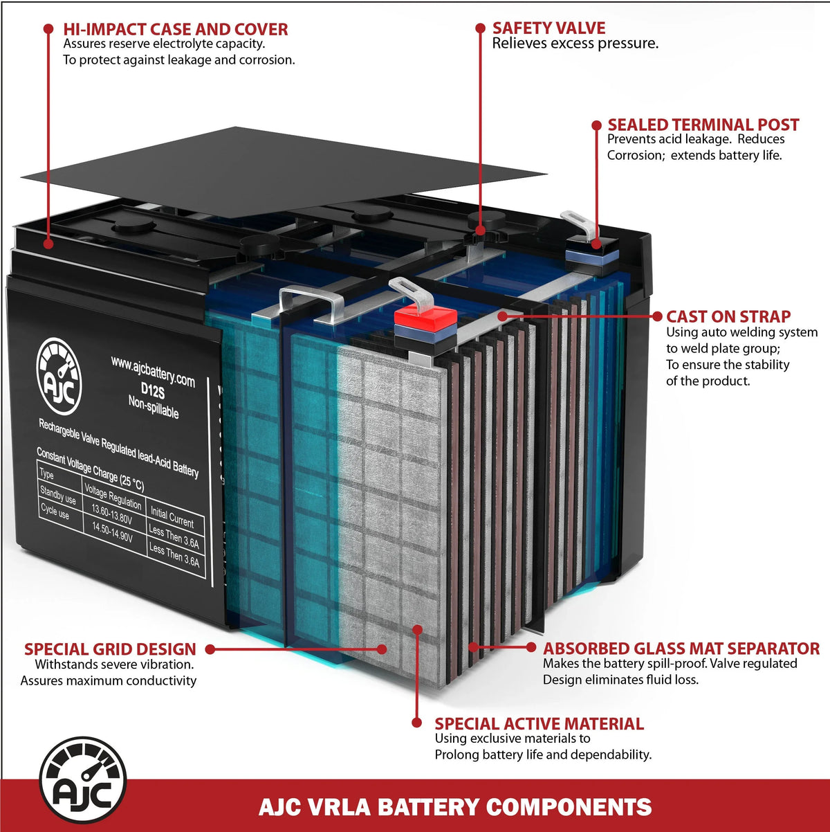Pride Mobility Quantum R-4000 12V 75Ah Wheelchair Battery - This Is an  Brand Replacement